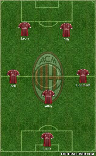 A.C. Milan Formation 2012