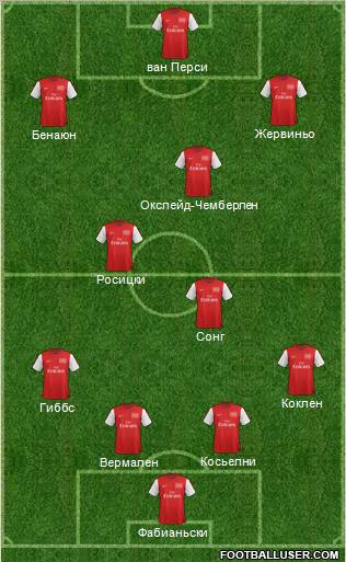 Arsenal Formation 2012