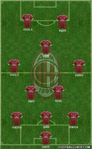 A.C. Milan Formation 2012