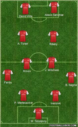 Arsenal Formation 2012