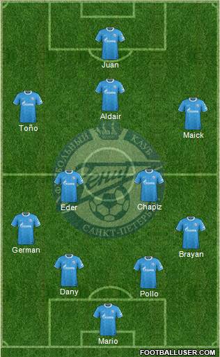 Zenit St. Petersburg Formation 2012