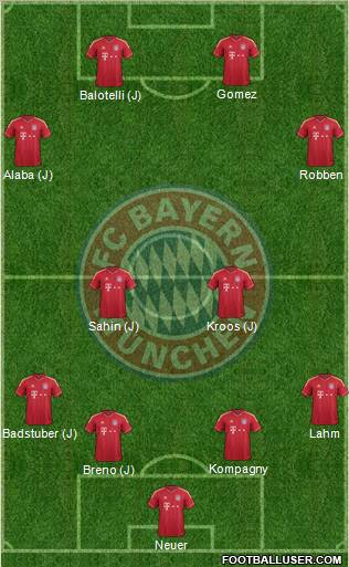 FC Bayern München Formation 2012