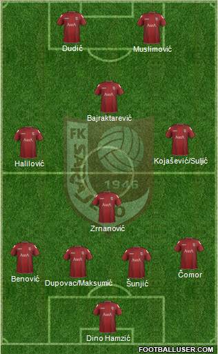 FK Sarajevo Formation 2012