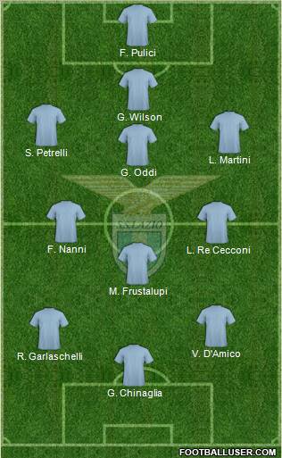 S.S. Lazio Formation 2012