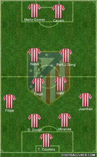 C. Atlético Madrid S.A.D. Formation 2012