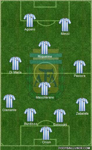 Argentina Formation 2012