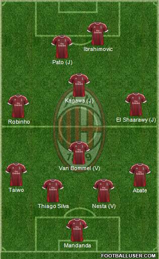 A.C. Milan Formation 2012