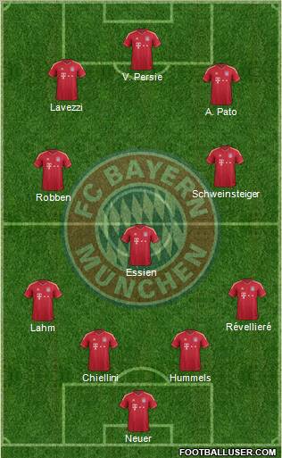 FC Bayern München Formation 2012