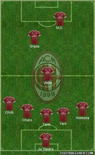 A.C. Milan Formation 2012