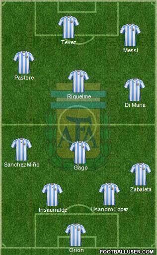 Argentina Formation 2012