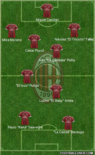 A.C. Milan Formation 2012