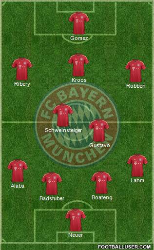 FC Bayern München Formation 2012