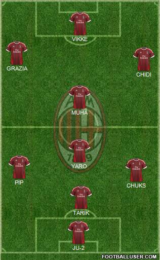 A.C. Milan Formation 2012