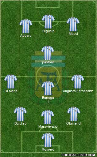 Argentina Formation 2012