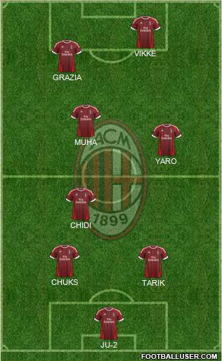 A.C. Milan Formation 2012