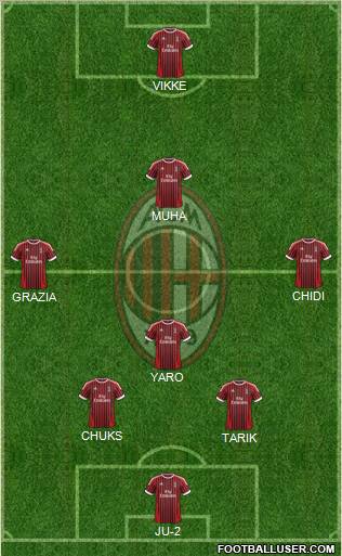 A.C. Milan Formation 2012