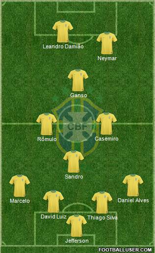 Brazil Formation 2012