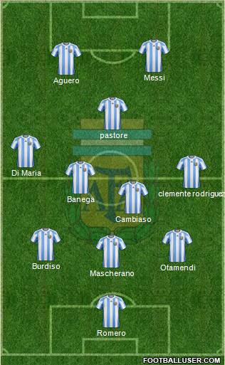 Argentina Formation 2012