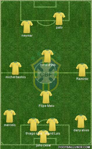 Brazil Formation 2012