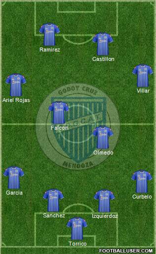 Godoy Cruz Antonio Tomba Formation 2012