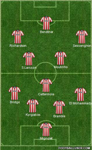 Sunderland Formation 2012