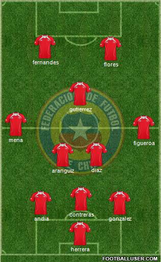 Chile Formation 2012