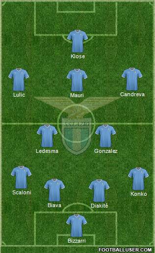 S.S. Lazio Formation 2012