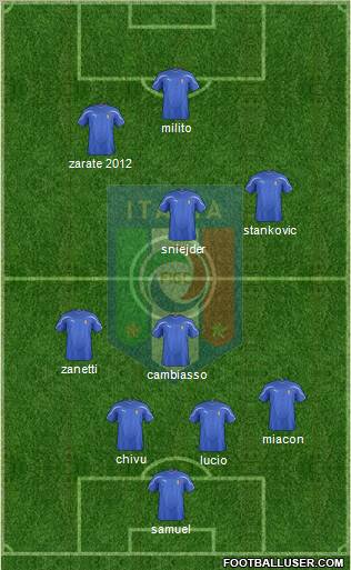 Italy Formation 2012