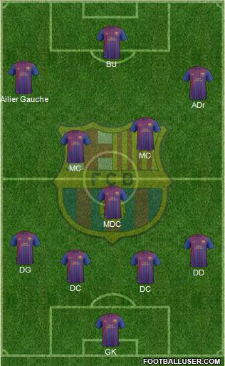 F.C. Barcelona B Formation 2012