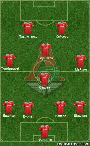 Lokomotiv Moscow Formation 2012