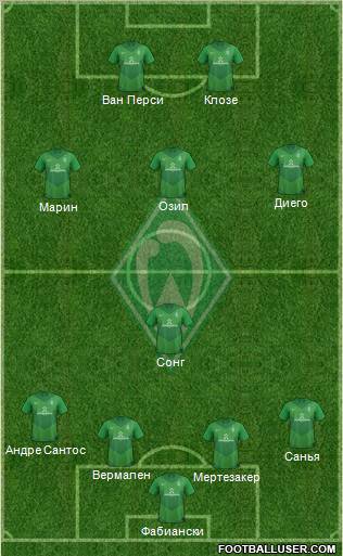 Werder Bremen Formation 2012