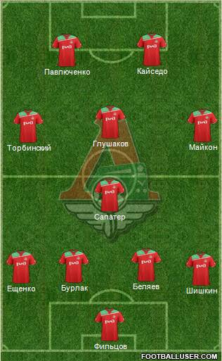 Lokomotiv Moscow Formation 2012