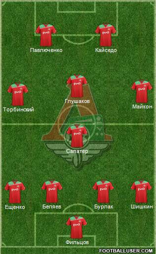 Lokomotiv Moscow Formation 2012