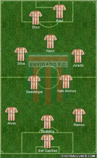 CD Envigado FC Formation 2012