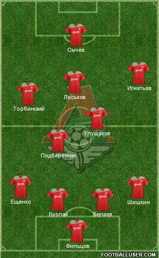 Lokomotiv Moscow Formation 2012