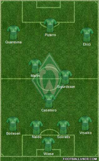 Werder Bremen Formation 2012