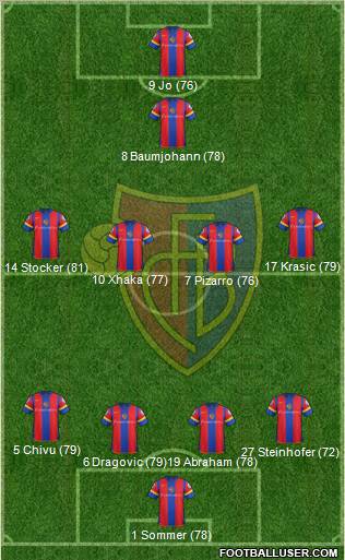 FC Basel Formation 2012