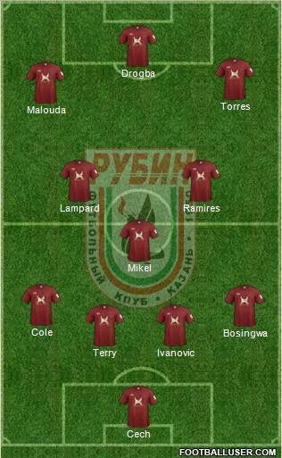 Rubin Kazan Formation 2012