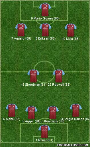 Aston Villa Formation 2012