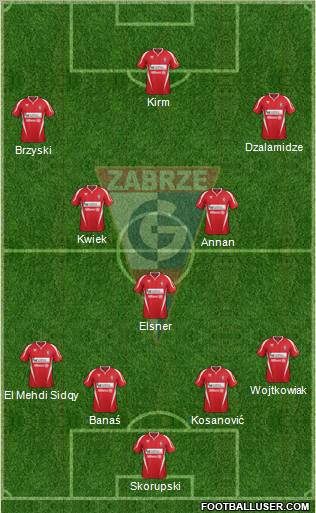 Gornik Zabrze Formation 2012