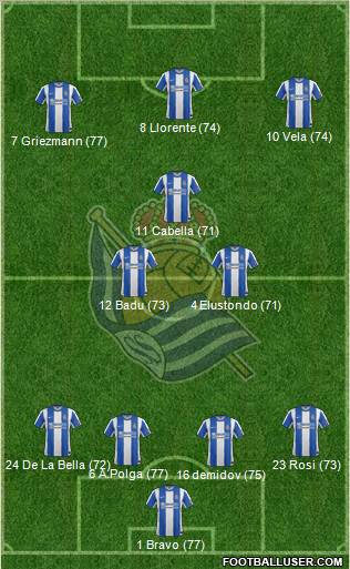 Real Sociedad S.A.D. Formation 2012