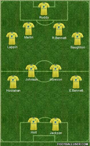 Norwich City Formation 2012