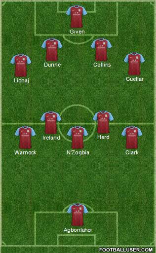 Aston Villa Formation 2012