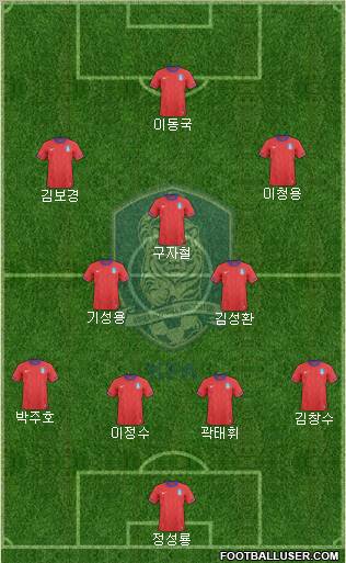 South Korea Formation 2012