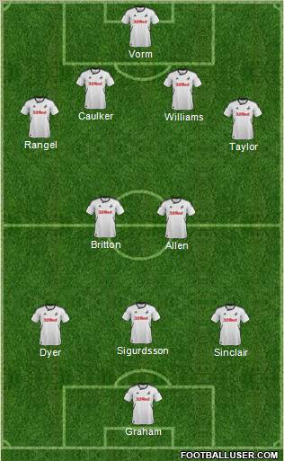 Swansea City Formation 2012