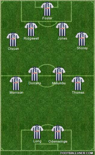 West Bromwich Albion Formation 2012