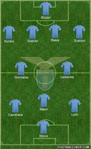 S.S. Lazio Formation 2012