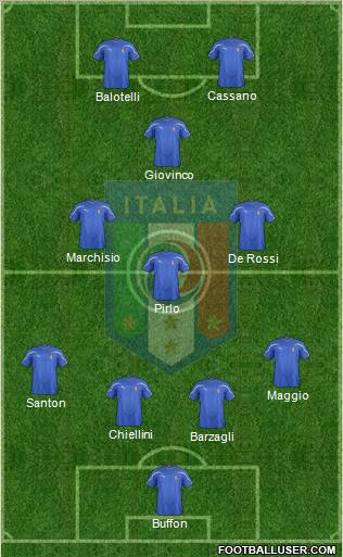 Italy Formation 2012