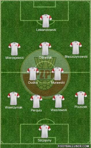 Poland Formation 2012