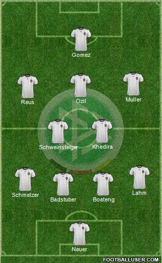 Germany Formation 2012